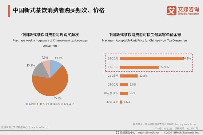 年中国新式茶饮行业发展现状与消费趋势报告