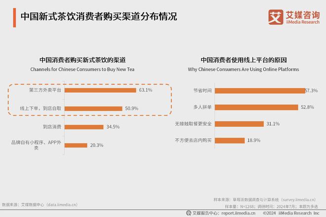 年中国新式茶饮行业发展现状与消费趋势报告ag旗舰厅艾媒咨询｜2024-2025(图2)