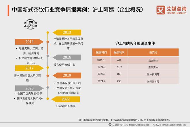 年中国新式茶饮行业发展现状与消费趋势报告ag旗舰厅艾媒咨询｜2024-2025(图3)