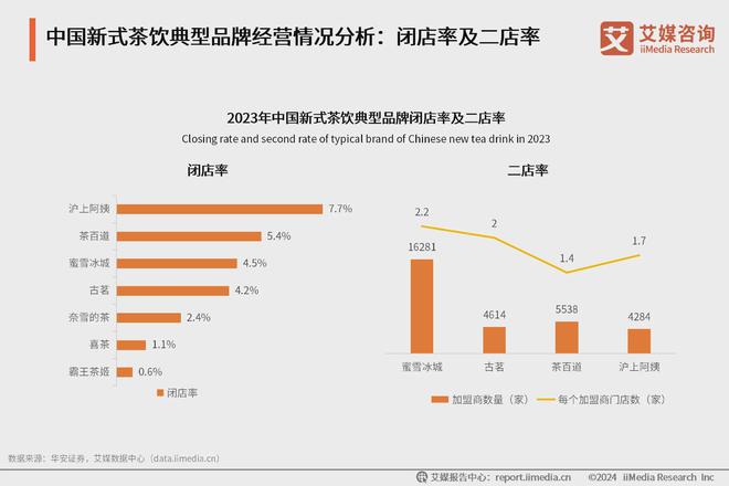 年中国新式茶饮行业发展现状与消费趋势报告ag旗舰厅艾媒咨询｜2024-2025(图4)