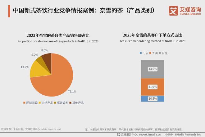 年中国新式茶饮行业发展现状与消费趋势报告ag旗舰厅艾媒咨询｜2024-2025(图5)