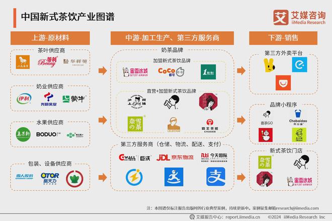 年中国新式茶饮行业发展现状与消费趋势报告ag旗舰厅艾媒咨询｜2024-2025(图6)