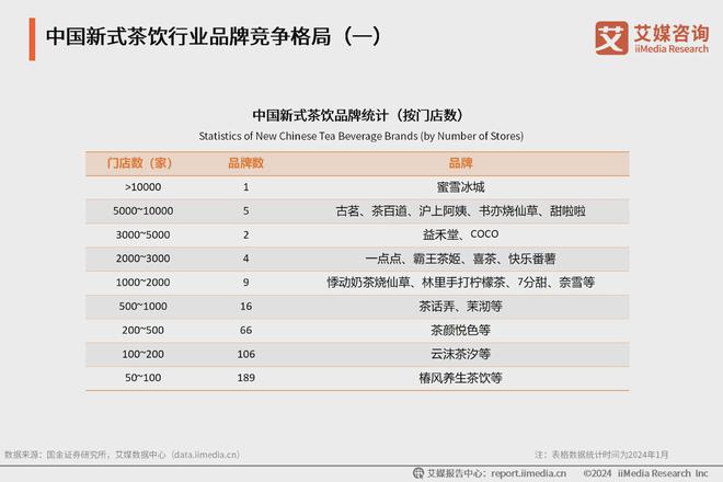 年中国新式茶饮行业发展现状与消费趋势报告ag旗舰厅艾媒咨询｜2024-2025(图15)