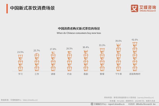 年中国新式茶饮行业发展现状与消费趋势报告ag旗舰厅艾媒咨询｜2024-2025(图16)