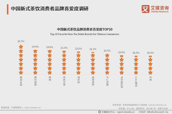 年中国新式茶饮行业发展现状与消费趋势报告ag旗舰厅艾媒咨询｜2024-2025(图11)