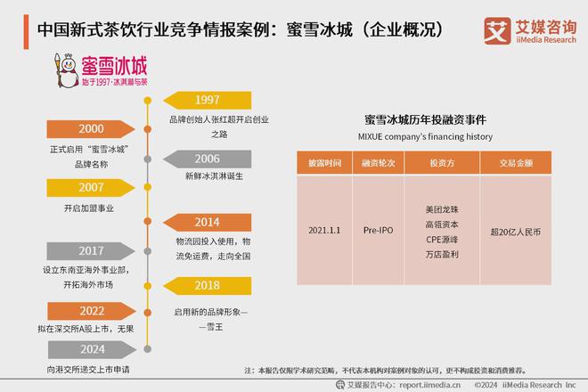 年中国新式茶饮行业发展现状与消费趋势报告ag旗舰厅艾媒咨询｜2024-2025(图14)