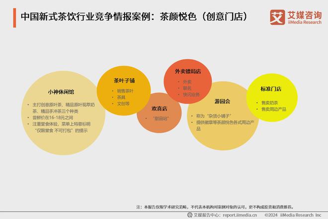 年中国新式茶饮行业发展现状与消费趋势报告ag旗舰厅艾媒咨询｜2024-2025(图18)