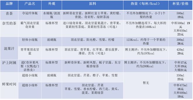 喜茶、奈雪争做“健康搭子”ag旗舰厅新茶饮头部互掐(图4)